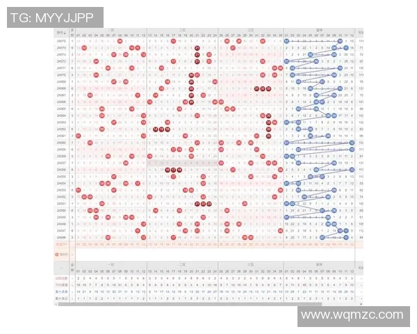 深入探讨WE技术表现的全面数据分析与趋势解读