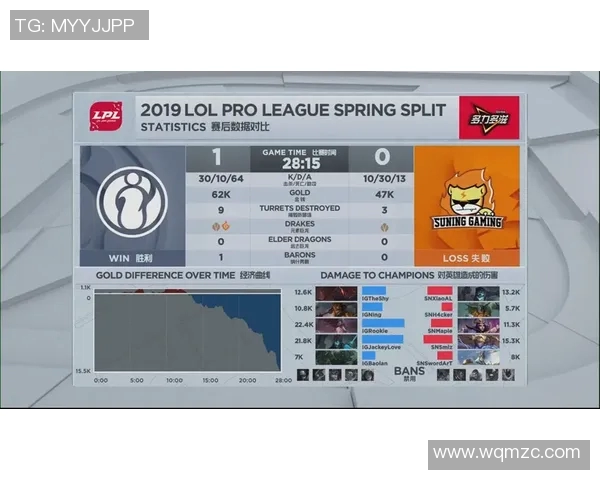 洲际赛分析:IG团队协作的亮眼表现与战术执行探讨 洲际赛分析:IG团队协作的亮眼表现与战术执行探讨